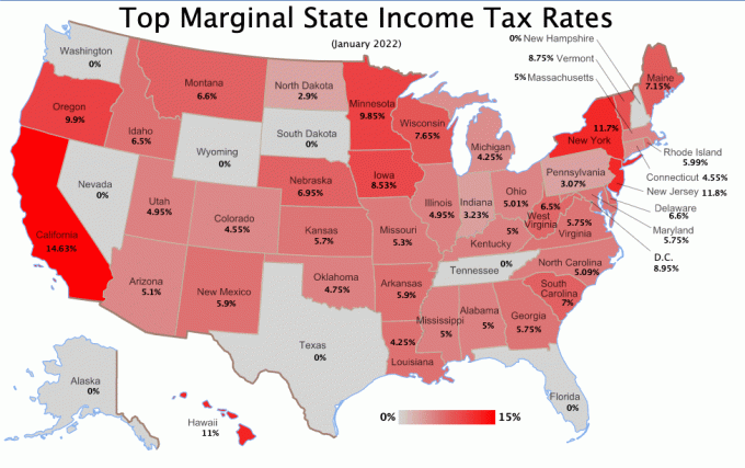 štátov bez dane z príjmu