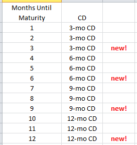 Okrugle 3-CD ljestve