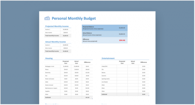 Гроші в особистому місячному бюджеті Excel