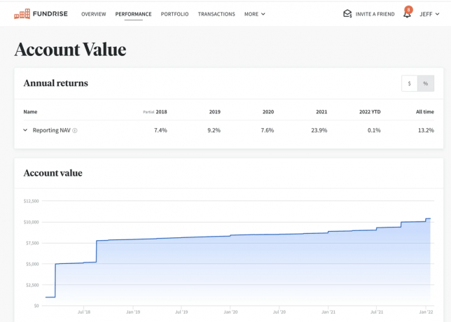 „Fundrise Account Value“ ekrano kopija su metine grąža