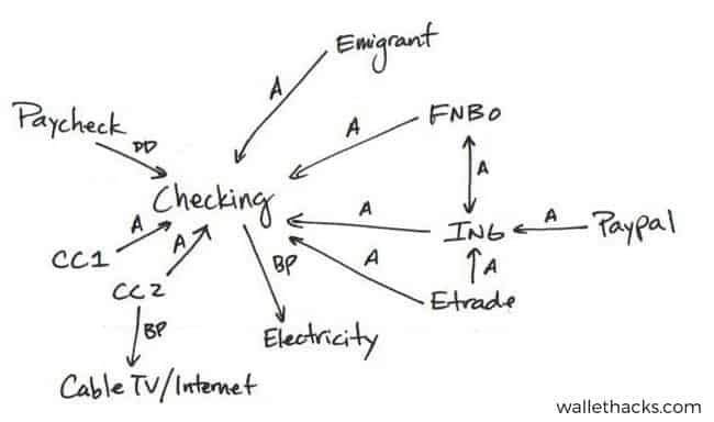 kartiranje starega finančnega omrežja