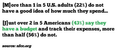 เปอร์เซ็นต์ของคนอเมริกันที่งบประมาณ NFCC