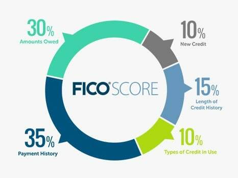 ce_FICO-Score-chart