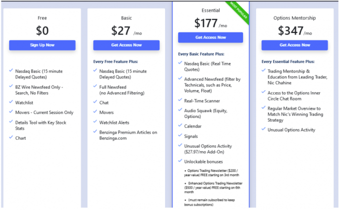 Screenshot dei prezzi di Benzinga Pro